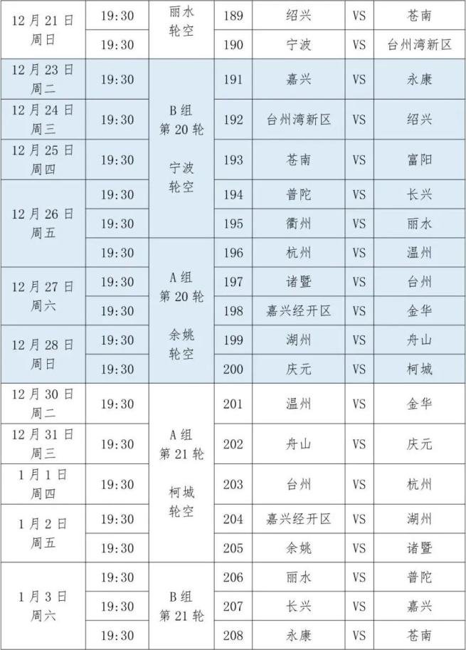 爱游戏棋牌包含风云突变浙江队转会期调整名单，CBA常规赛版图或变，信心回归，数据趋势出现新变化的词条